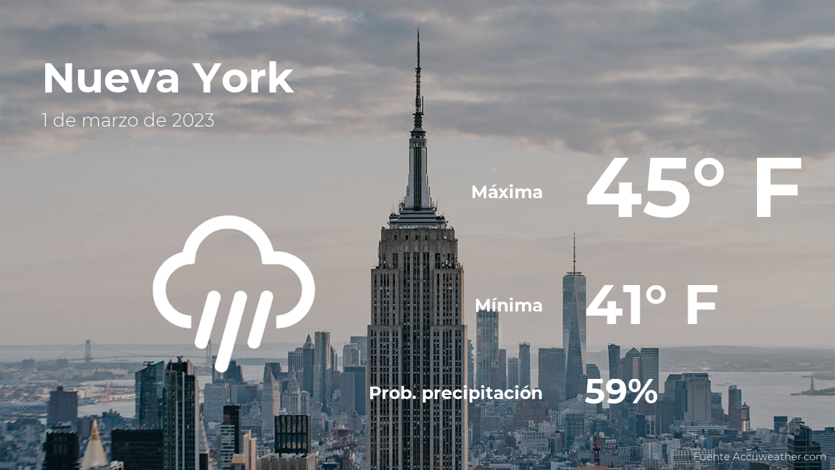 today's-weather-in-new-york-for-this-wednesday,-march-1