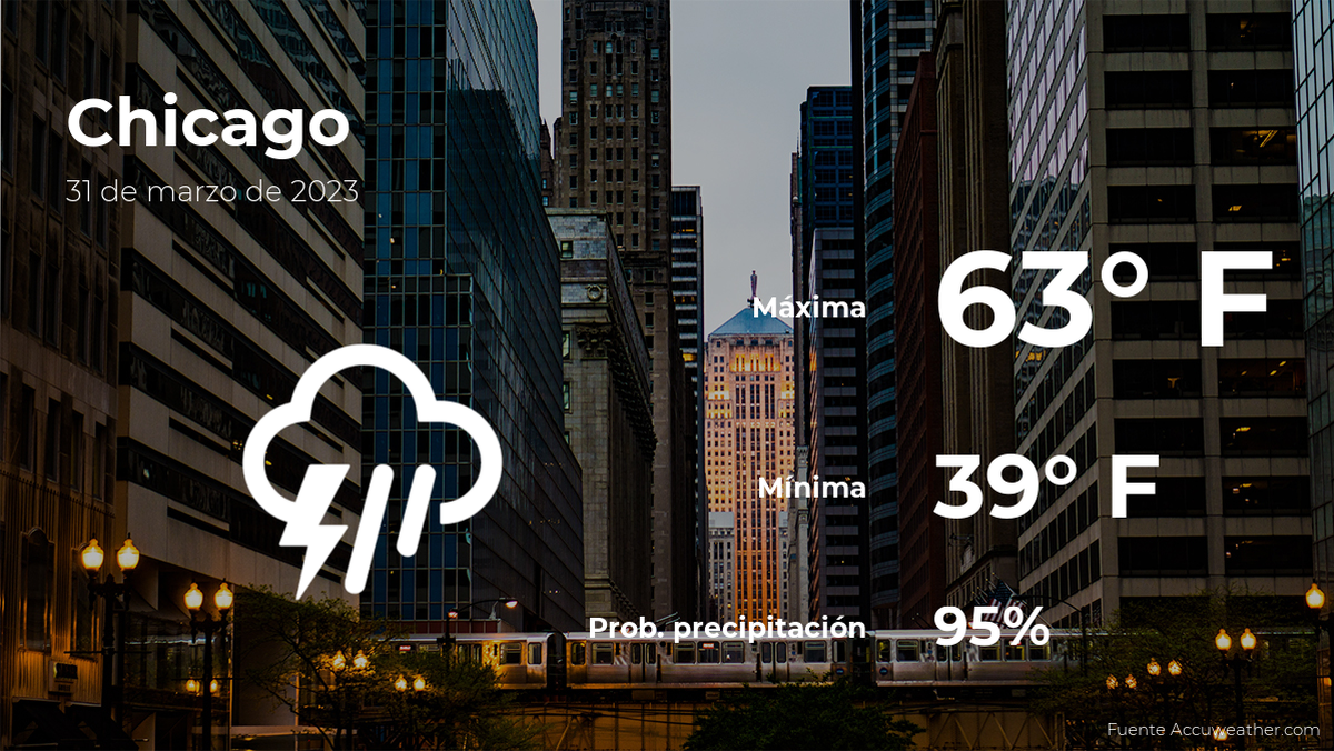 weather-forecast-in-chicago-for-this-friday,-march-31