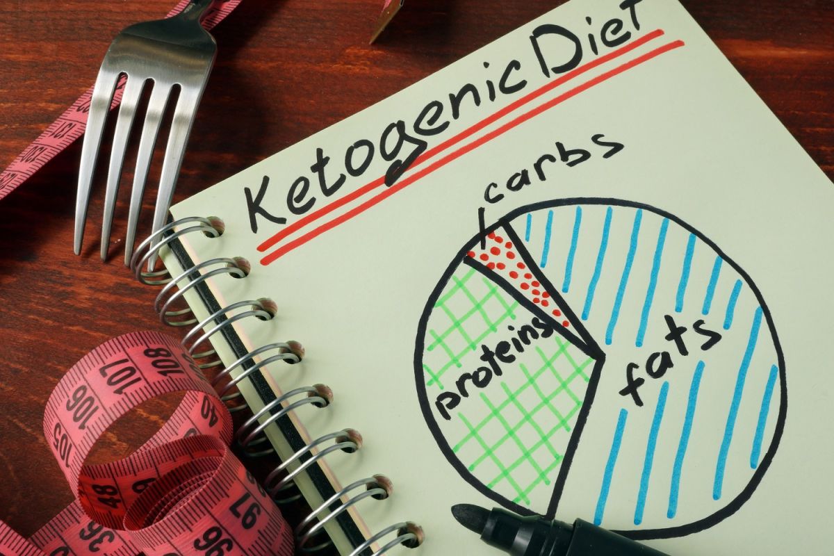 paleo-and-keto-diets-are-the-worst-for-your-heart