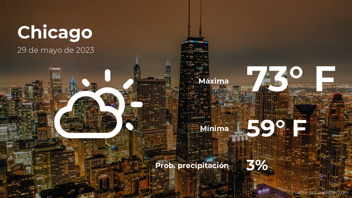 weather-forecast-in-chicago,-illinois-for-this-monday,-may-29