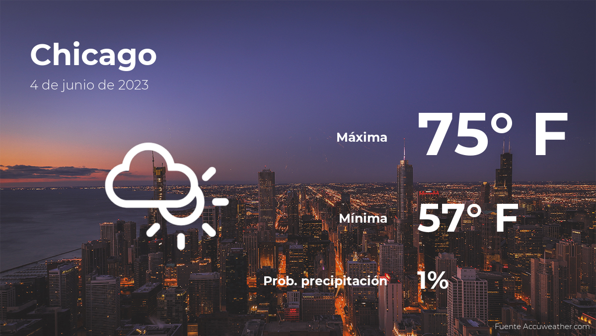 today's-weather-in-chicago-for-this-sunday,-june-4