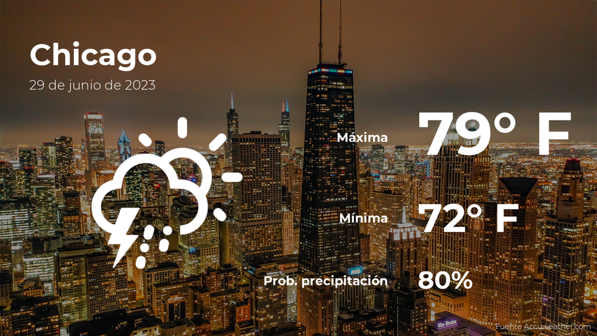 weather-forecast-in-chicago-for-this-thursday,-june-29