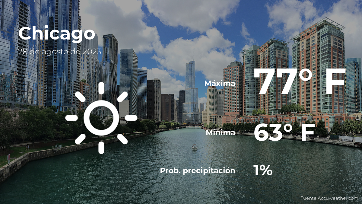 today's-weather-in-chicago-for-this-monday,-august-28