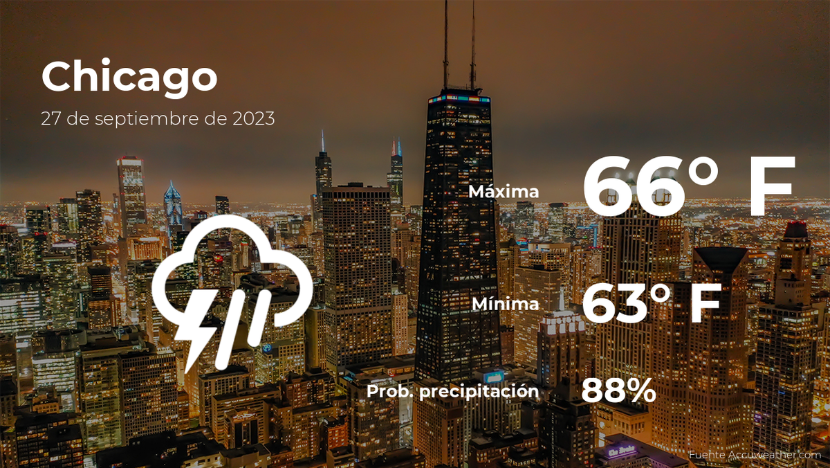 weather-forecast-in-chicago,-illinois-for-this-wednesday,-september-27