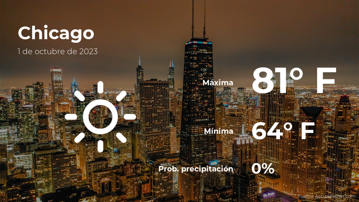 chicago-weather-forecast-for-this-sunday,-october-1