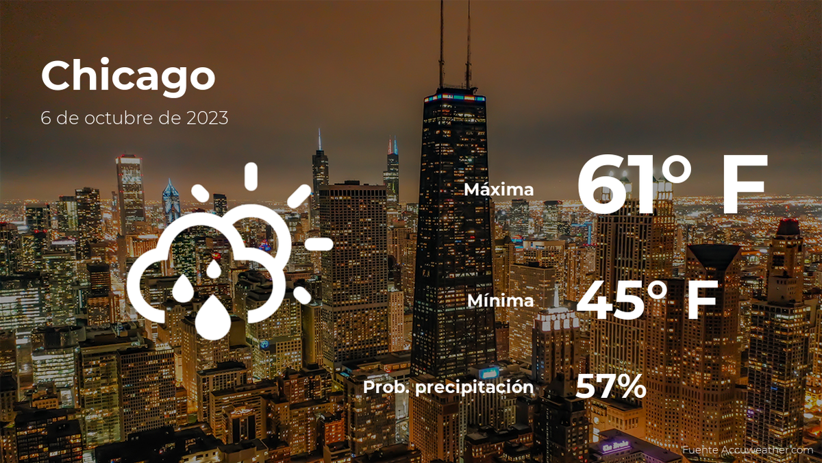 weather-forecast-in-chicago,-illinois-for-this-friday,-october-6