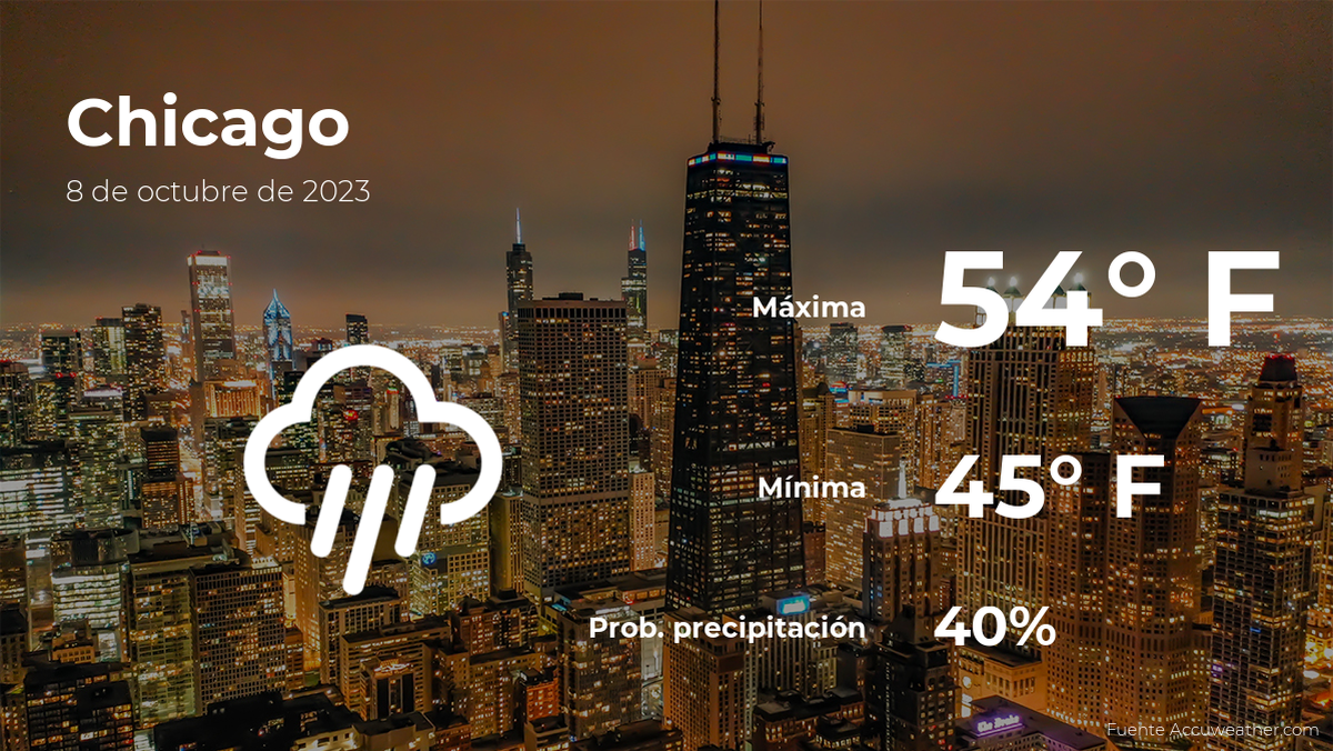 today's-weather-in-chicago-for-this-sunday,-october-8