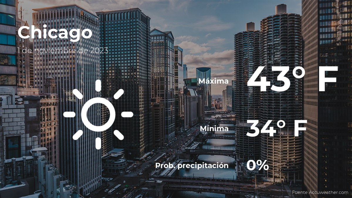 chicago-weather-forecast-for-this-wednesday,-november-1