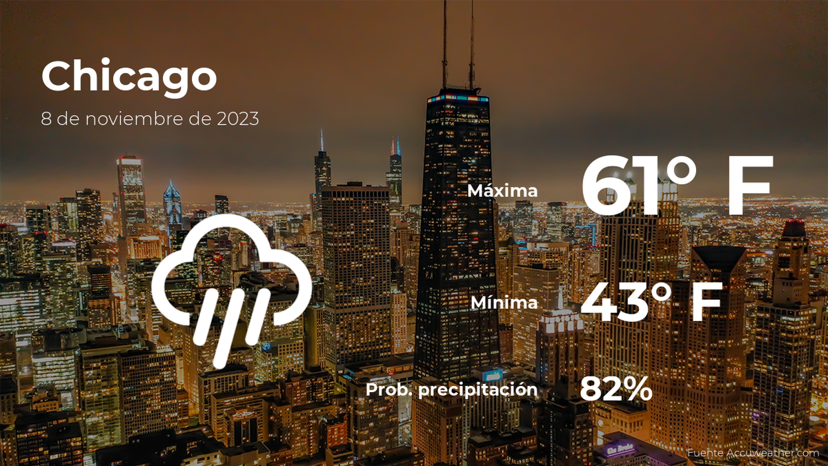 chicago-weather-forecast-for-this-wednesday,-november-8