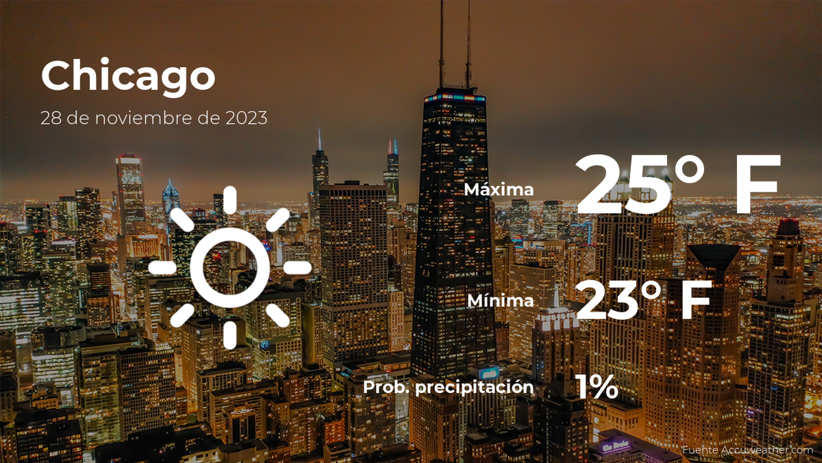 weather-forecast-in-chicago-for-this-tuesday,-november-28