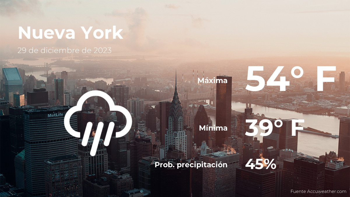 new-york:-the-weather-for-today,-friday,-december-29