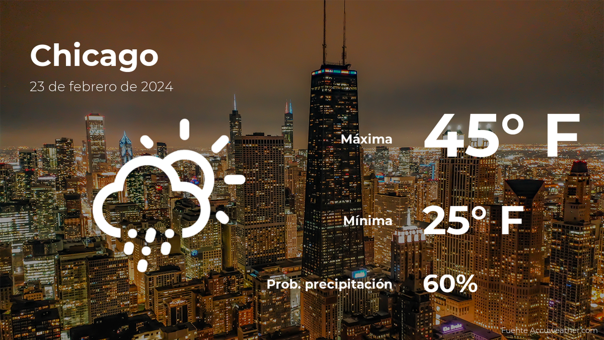 chicago:-the-weather-for-today,-friday,-february-23