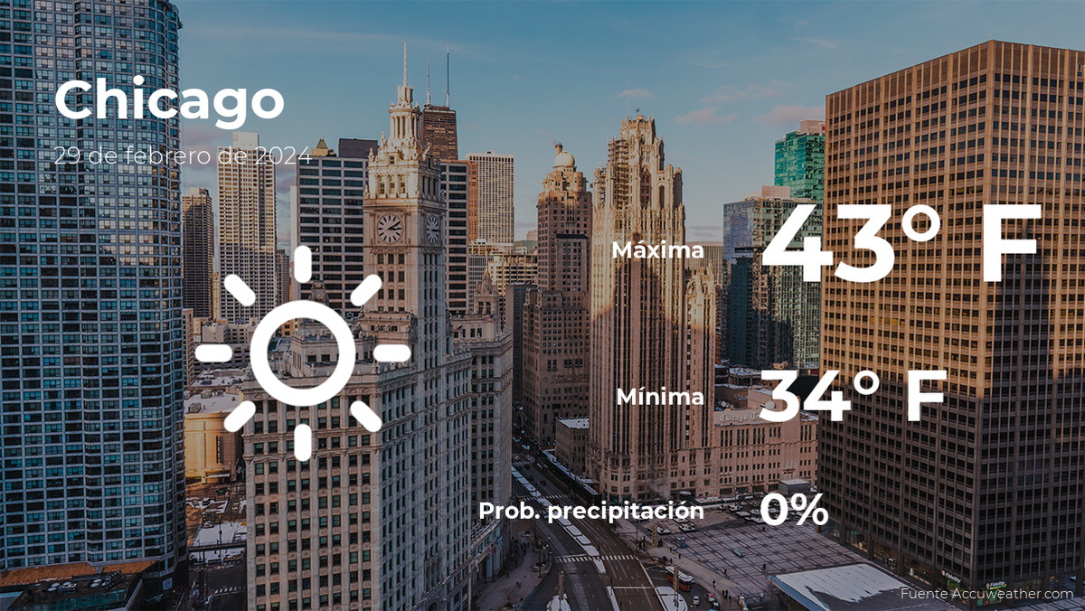 chicago-weather-forecast-for-this-thursday,-february-29