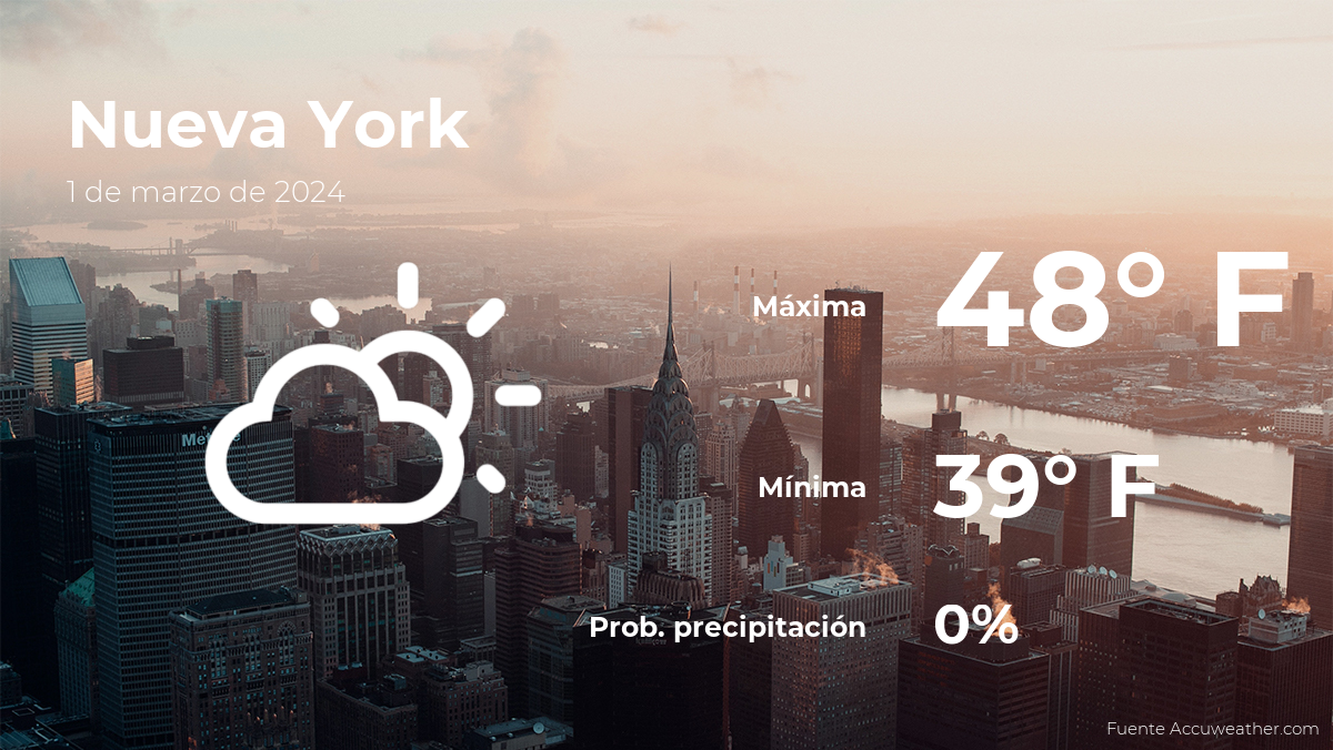 new-york:-the-weather-for-today,-friday,-march-1