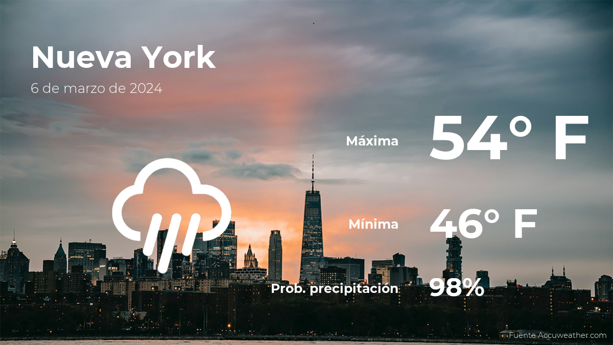 weather-forecast-in-new-york-for-this-wednesday,-march-6