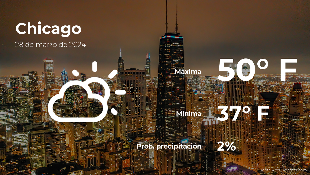 weather-forecast-in-chicago-for-this-thursday,-march-28