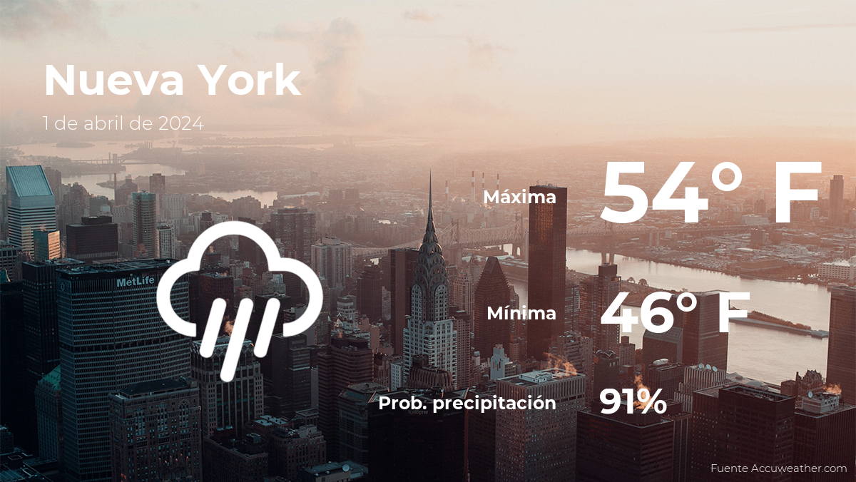 new-york:-the-weather-for-today,-monday,-april-1