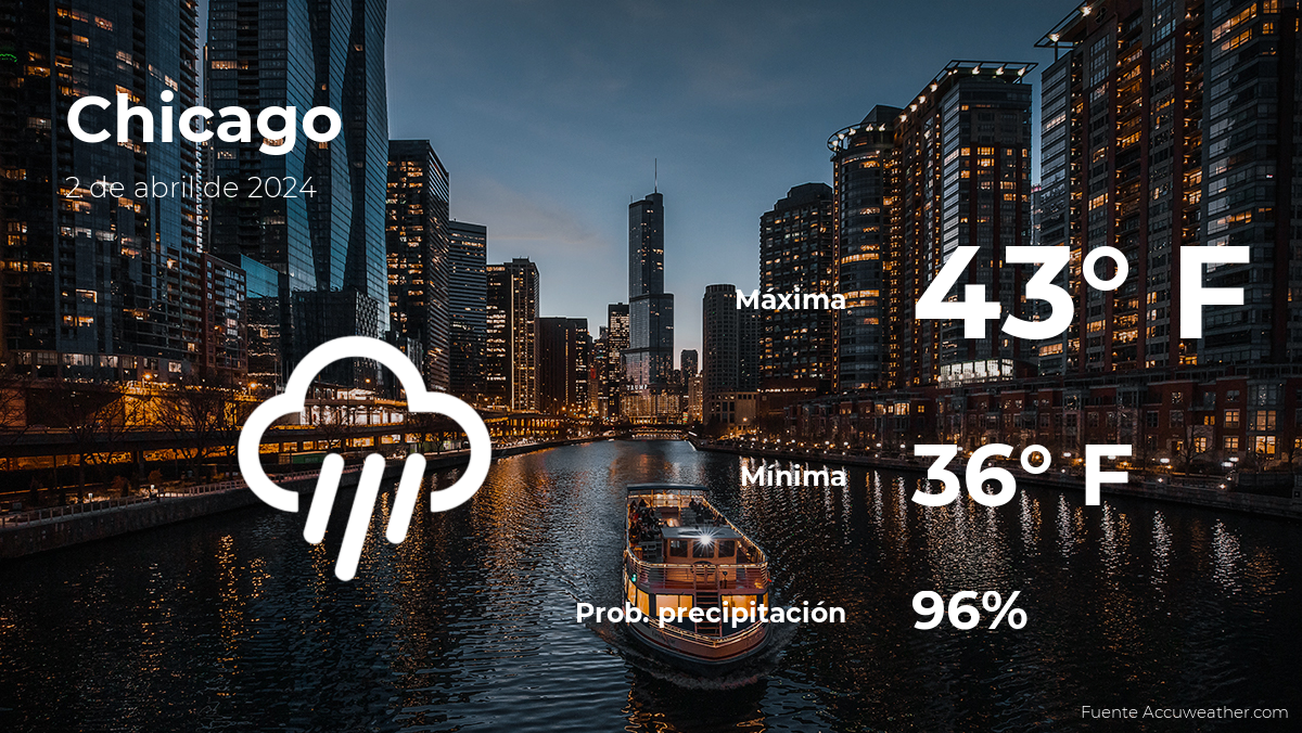 chicago-weather-forecast-for-tuesday,-april-2