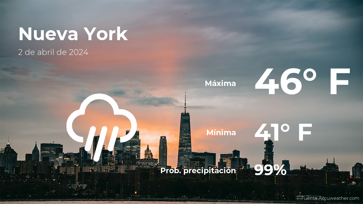 new-york:-the-weather-for-today-tuesday,-april-2