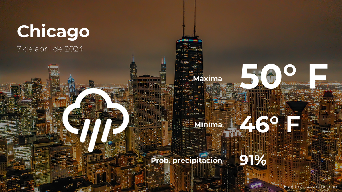 chicago-weather-forecast-for-this-sunday,-april-7