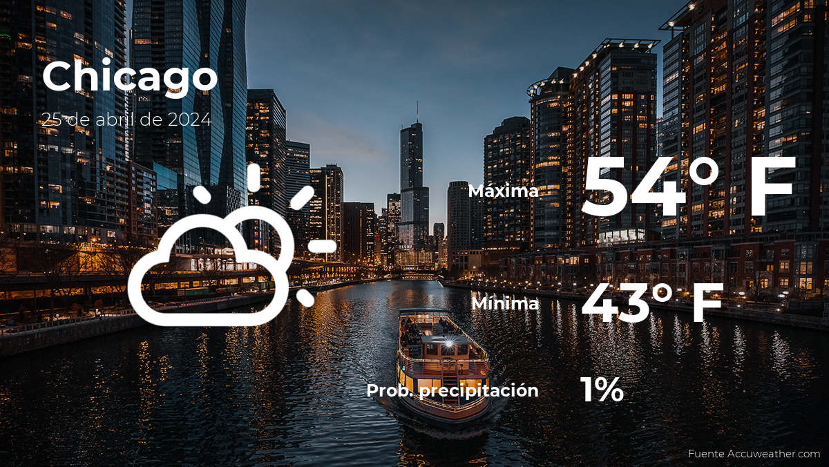 today's-weather-in-chicago-for-this-thursday,-april-25