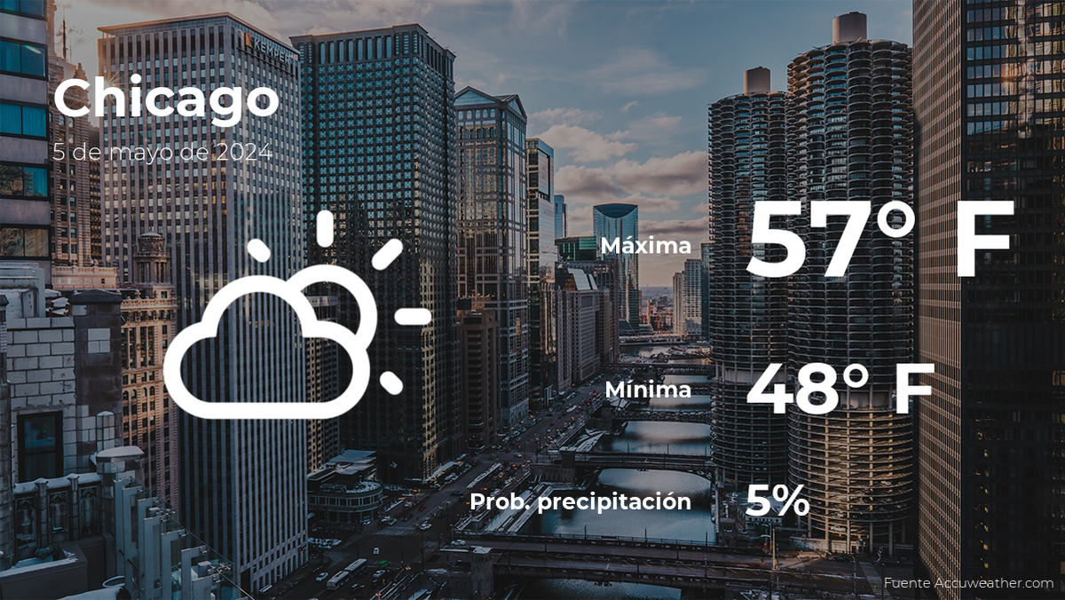 today's-weather-in-chicago-for-this-sunday,-may-5