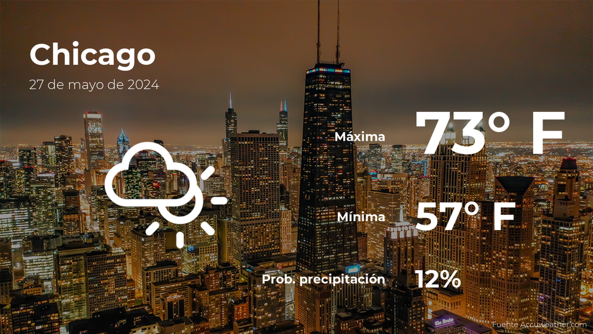 weather-forecast-in-chicago-for-this-monday,-may-27