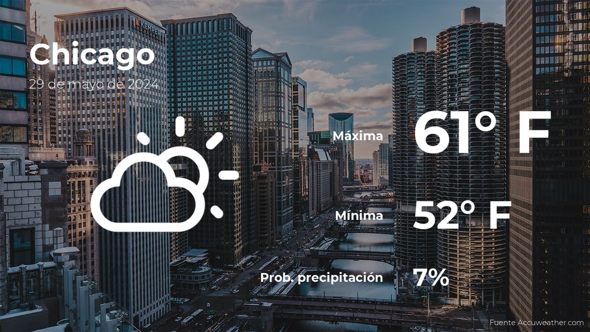 chicago:-the-weather-for-today,-wednesday,-may-29