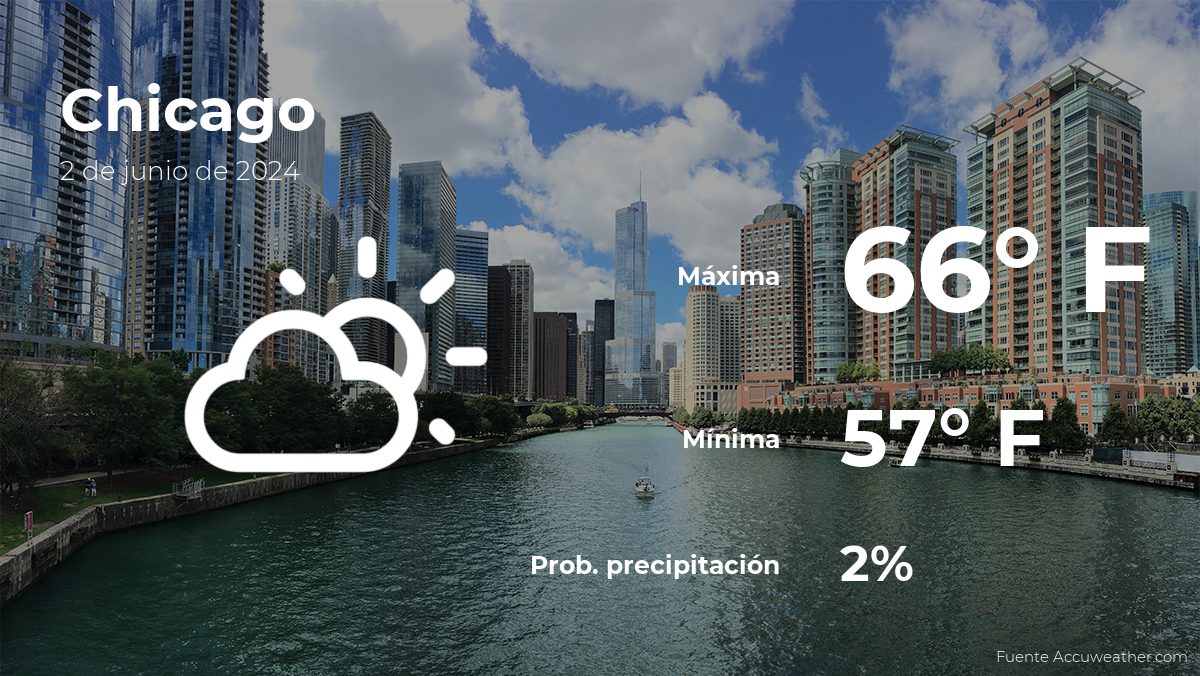 today's-weather-in-chicago-for-this-sunday,-june-2