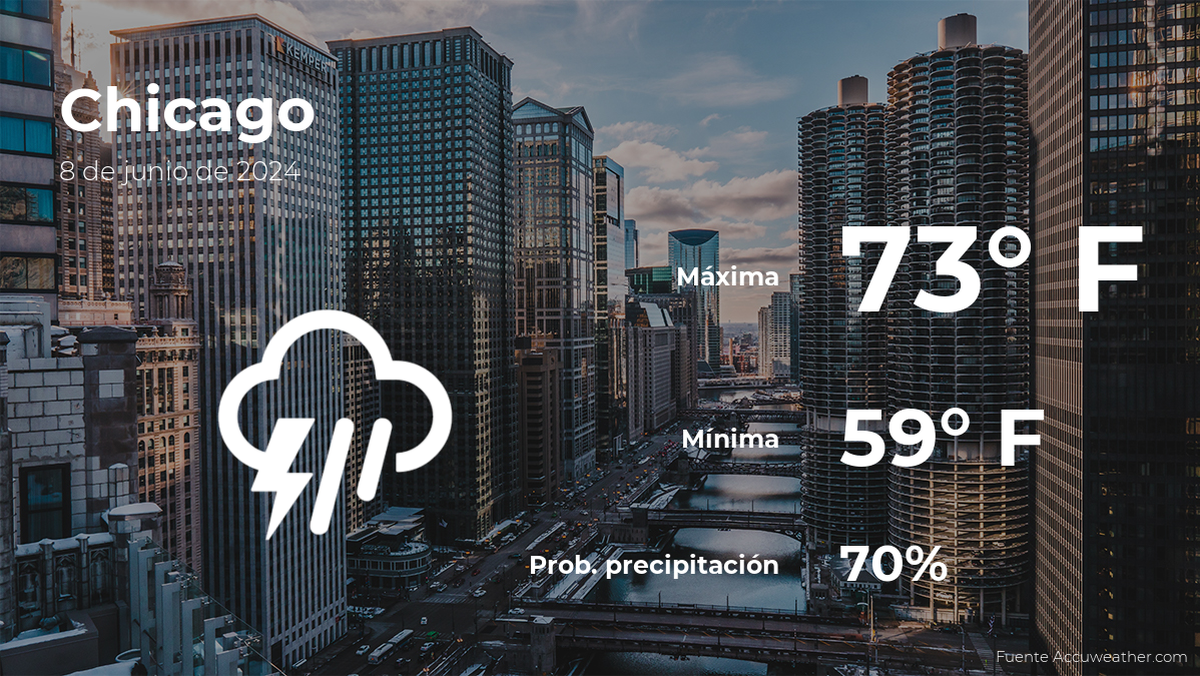 chicago-weather-forecast-for-this-saturday,-june-8