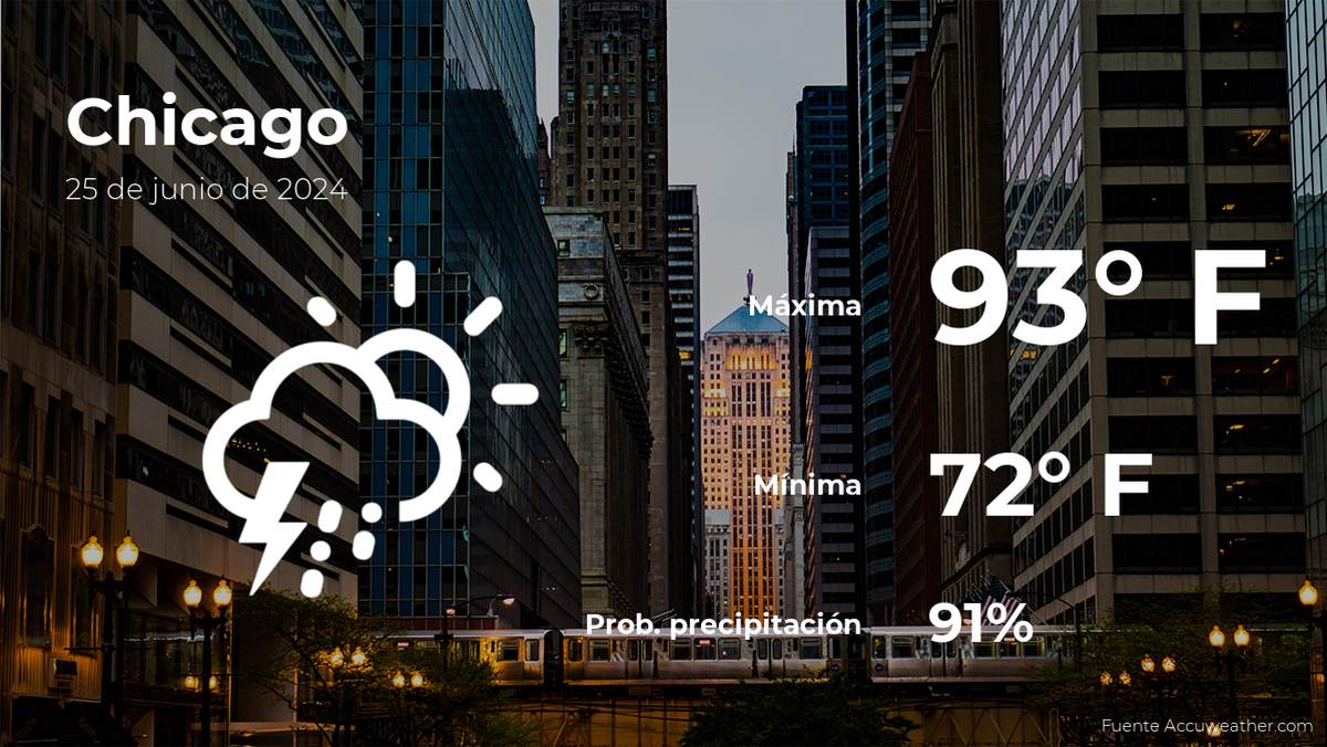 weather-forecast-in-chicago-for-this-tuesday,-june-25