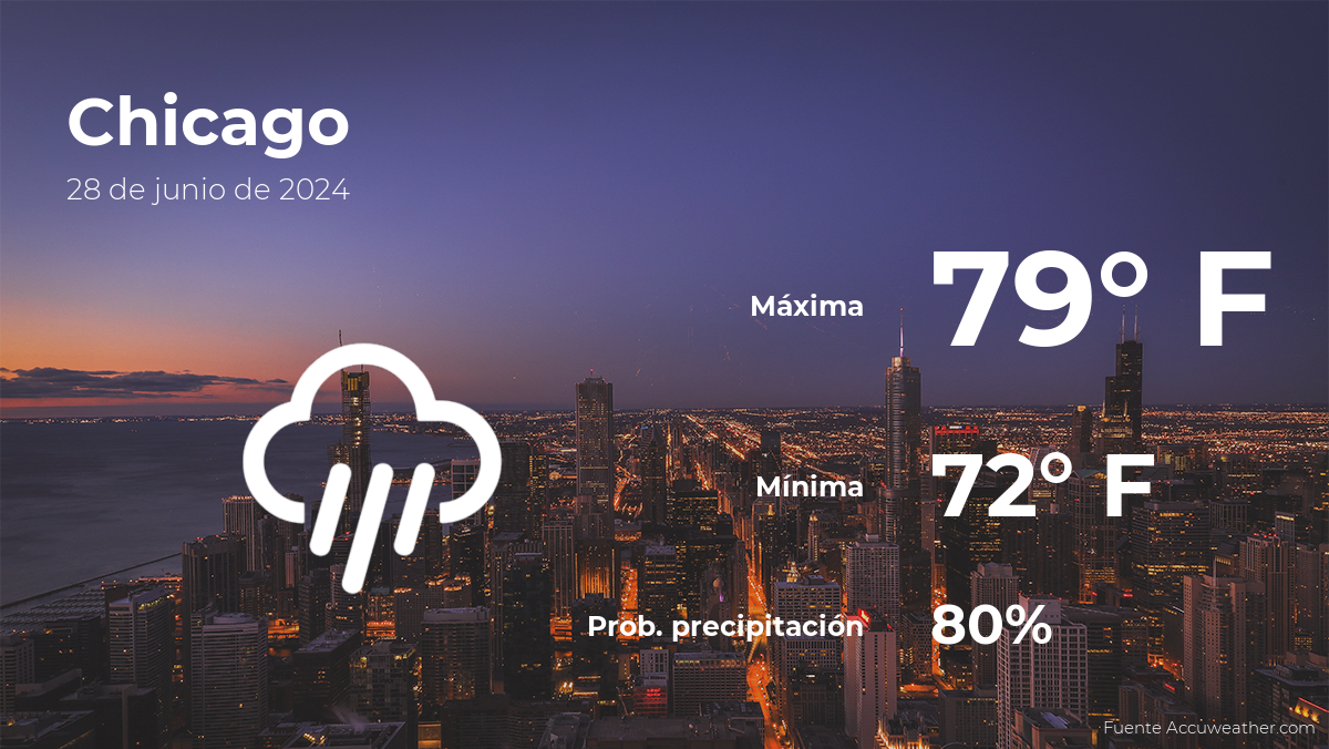 chicago-weather-forecast-for-this-friday,-june-28