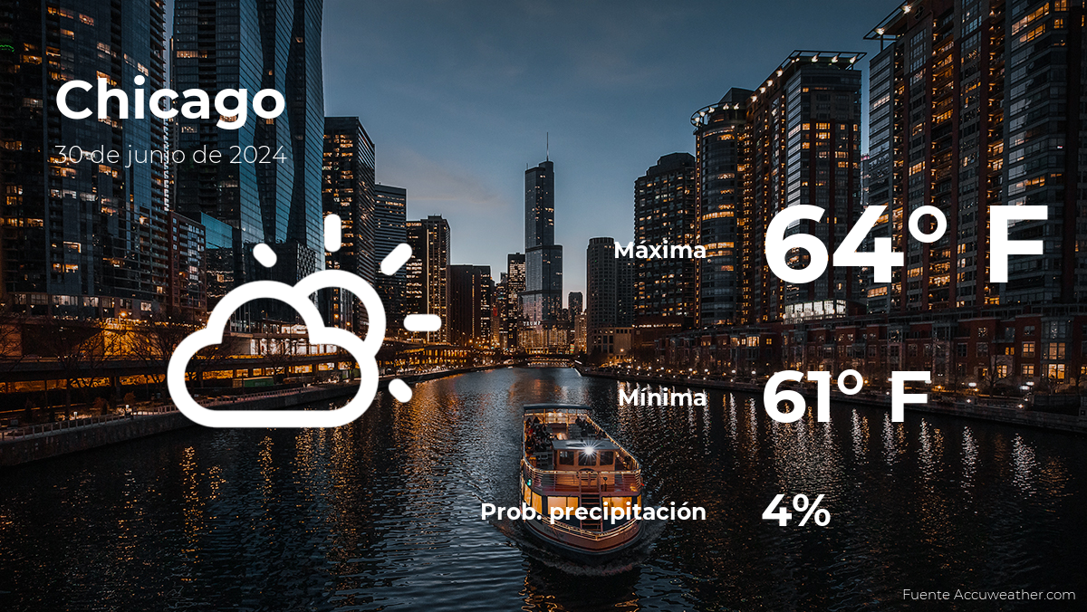 chicago-weather-forecast-for-this-sunday,-june-30