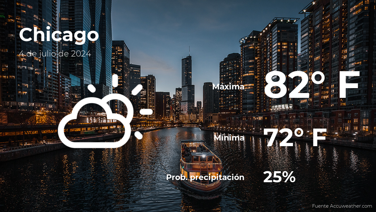 chicago:-weather-forecast-for-thursday,-july-4