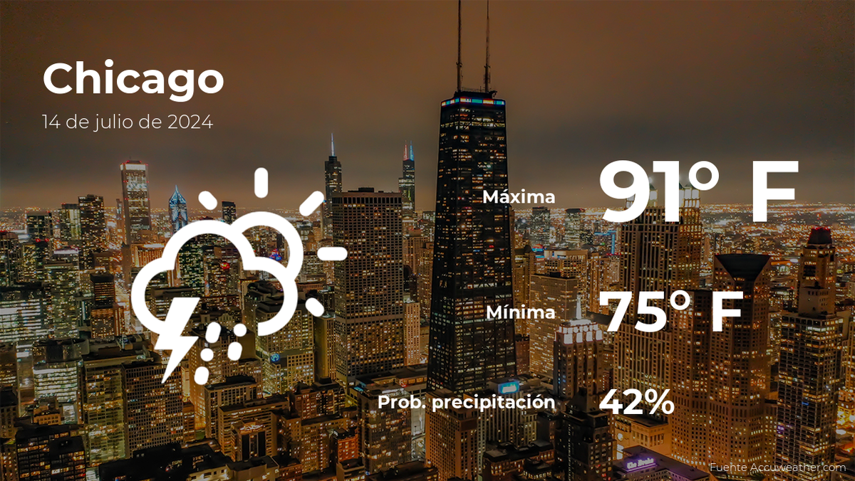 chicago-weather-forecast-for-sunday,-july-14