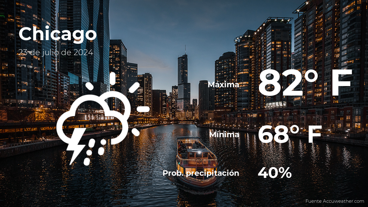 chicago-weather-forecast-for-tuesday,-july-23