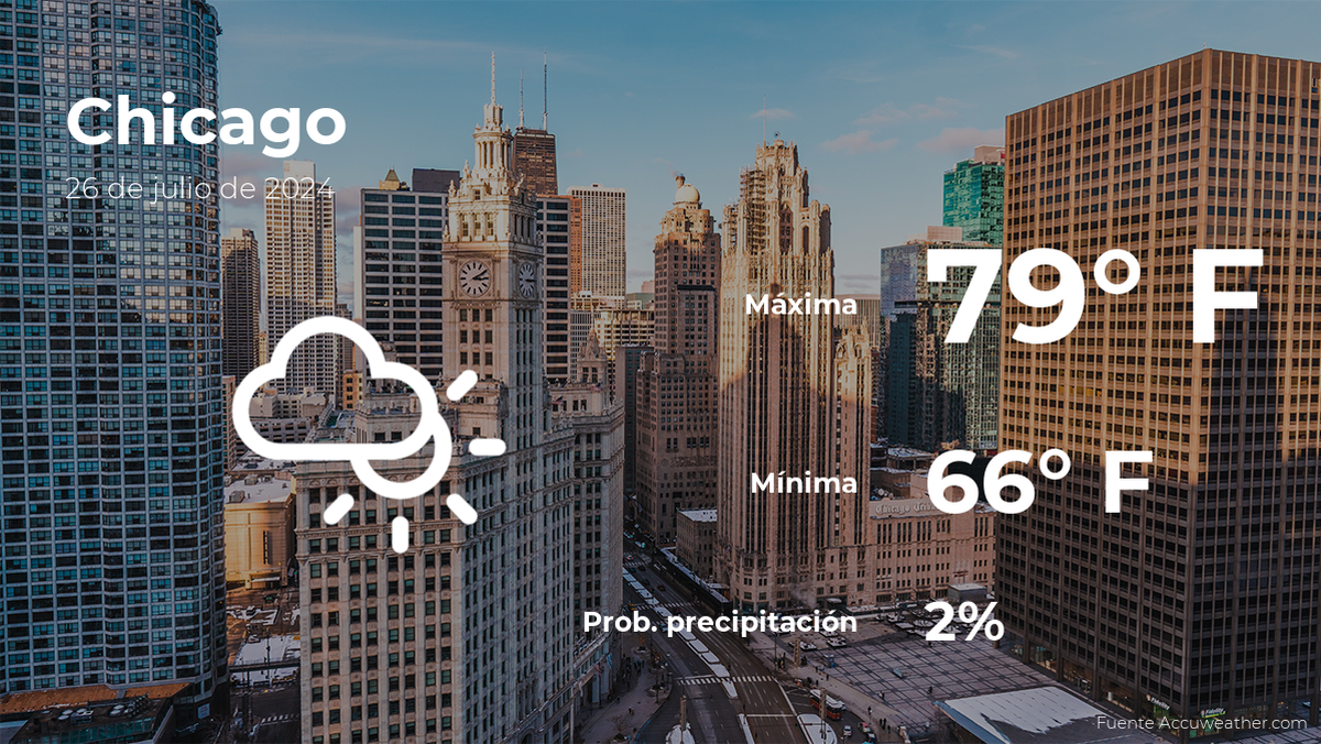 chicago-weather-forecast-for-friday,-july-26