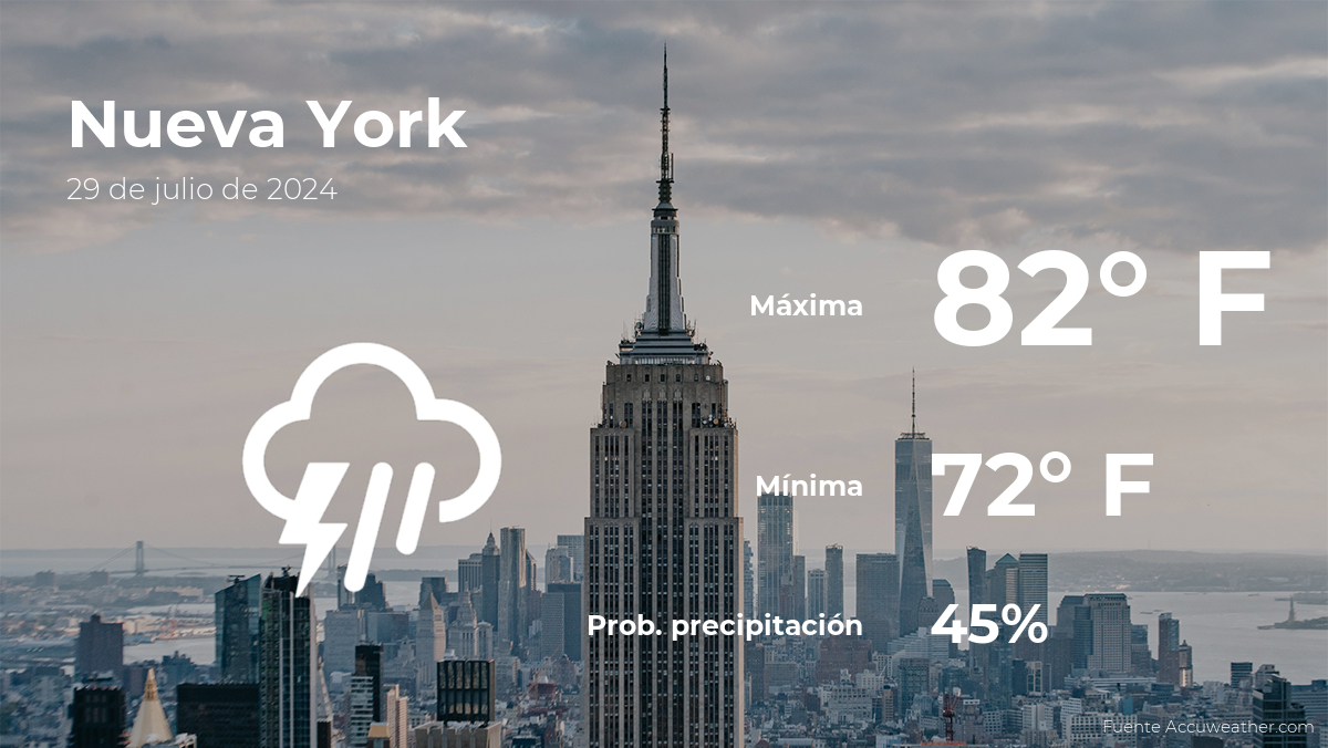 new-york:-weather-for-today,-monday,-july-29