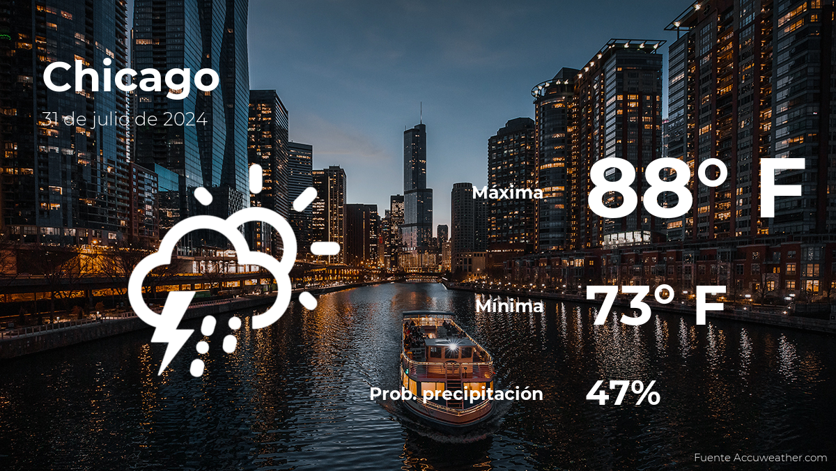 chicago-weather-forecast-for-wednesday,-july-31