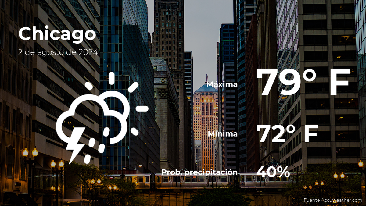 chicago,-illinois-weather-forecast-for-friday,-august-2