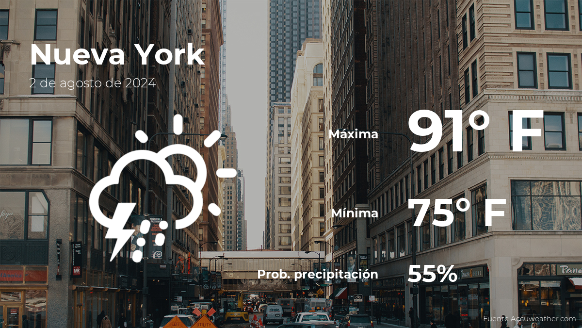 new-york:-weather-for-today,-friday,-august-2