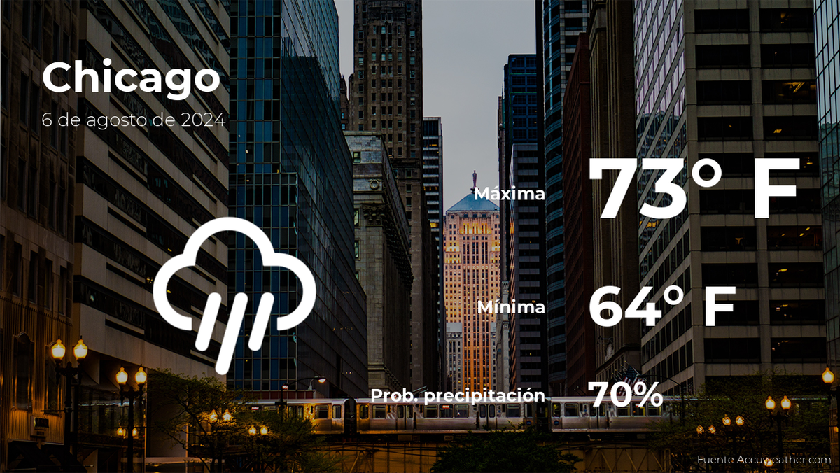 today's-weather-in-chicago,-illinois-for-tuesday,-august-6