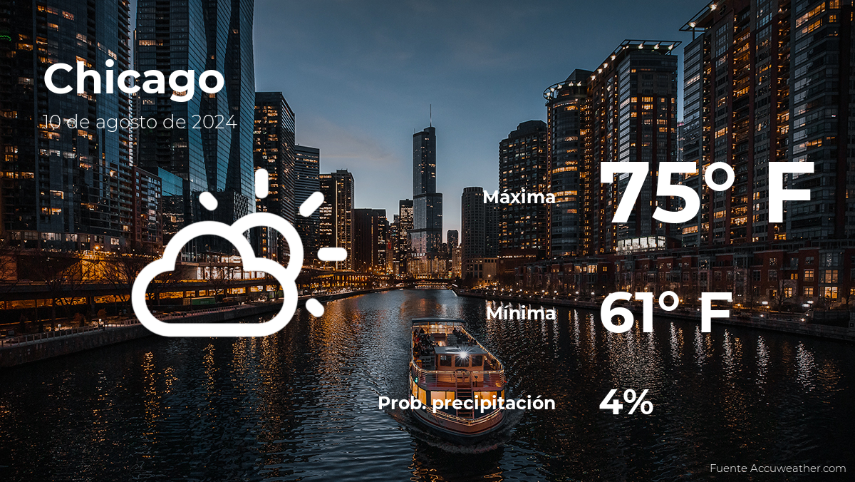 today's-weather-in-chicago-for-this-saturday,-august-10