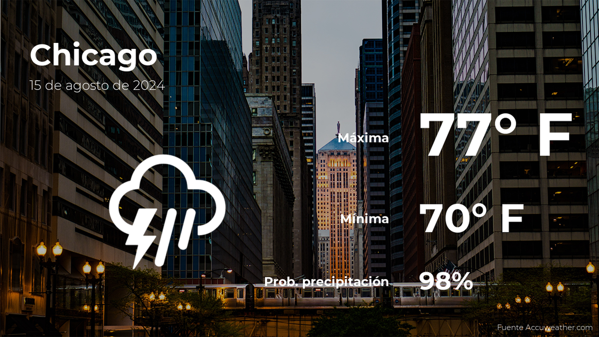 today's-weather-in-chicago,-illinois-for-thursday,-august-15