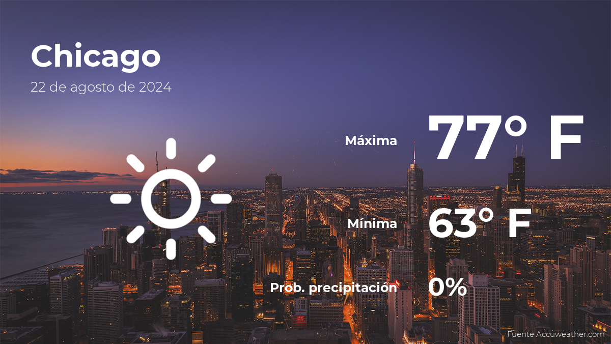 chicago-weather-forecast-for-thursday,-august-22