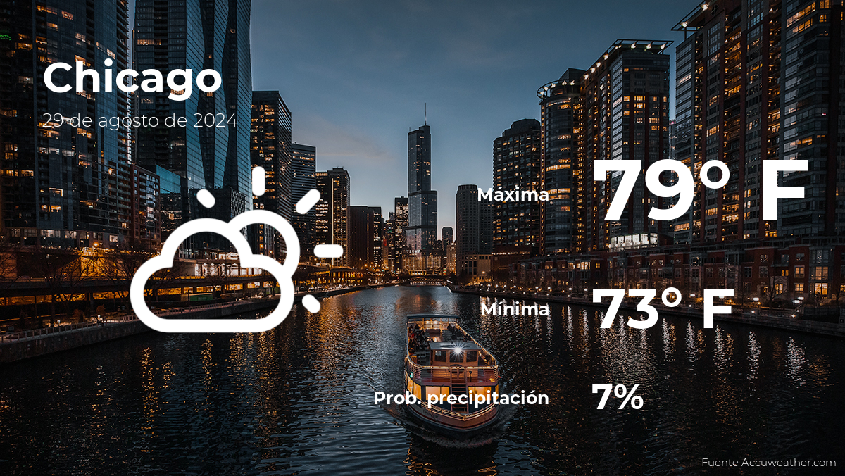 today's-weather-in-chicago-for-thursday,-august-29