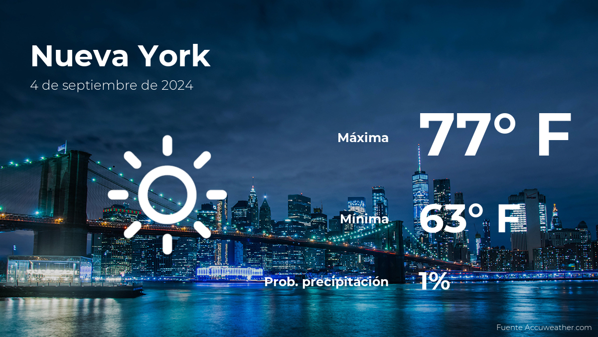 new-york:-weather-for-today,-wednesday,-september-4