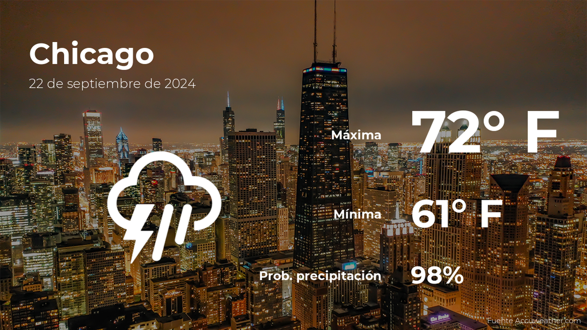 today's-weather-in-chicago-for-this-sunday,-september-22