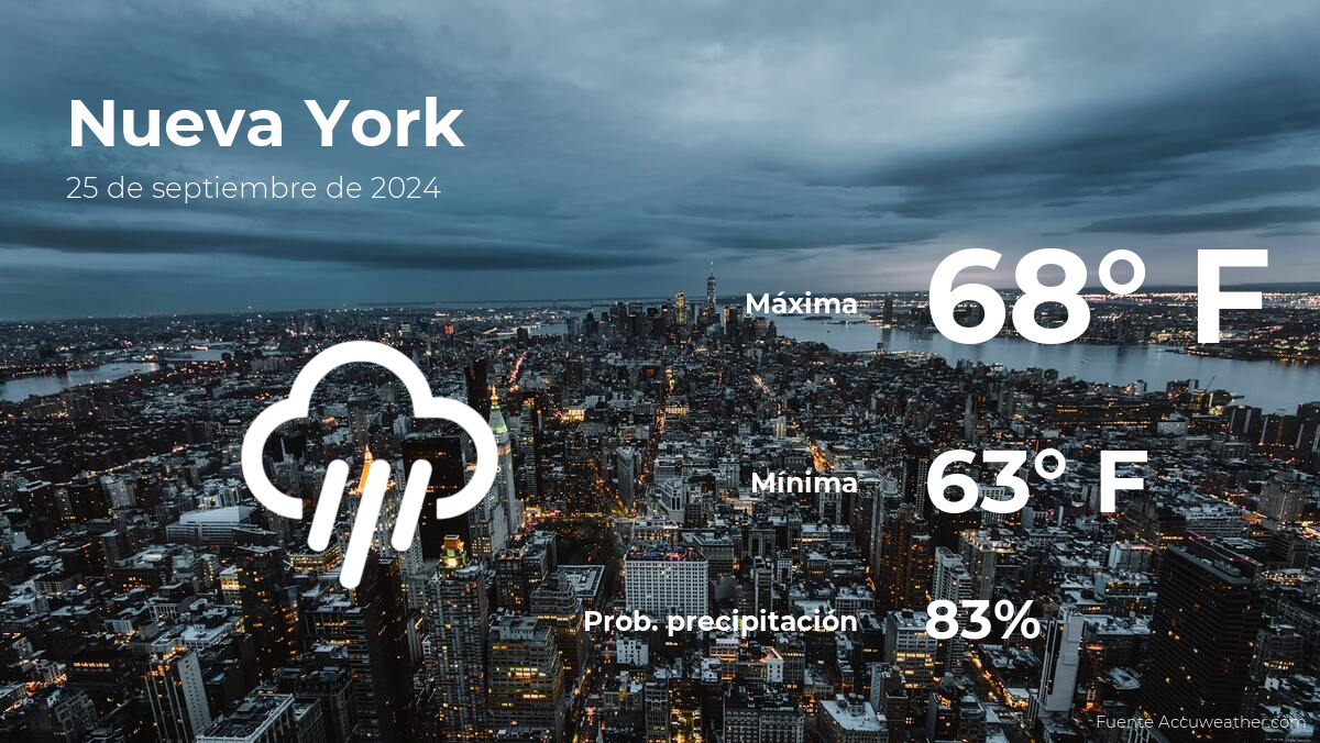 new-york:-weather-forecast-for-wednesday,-september-25