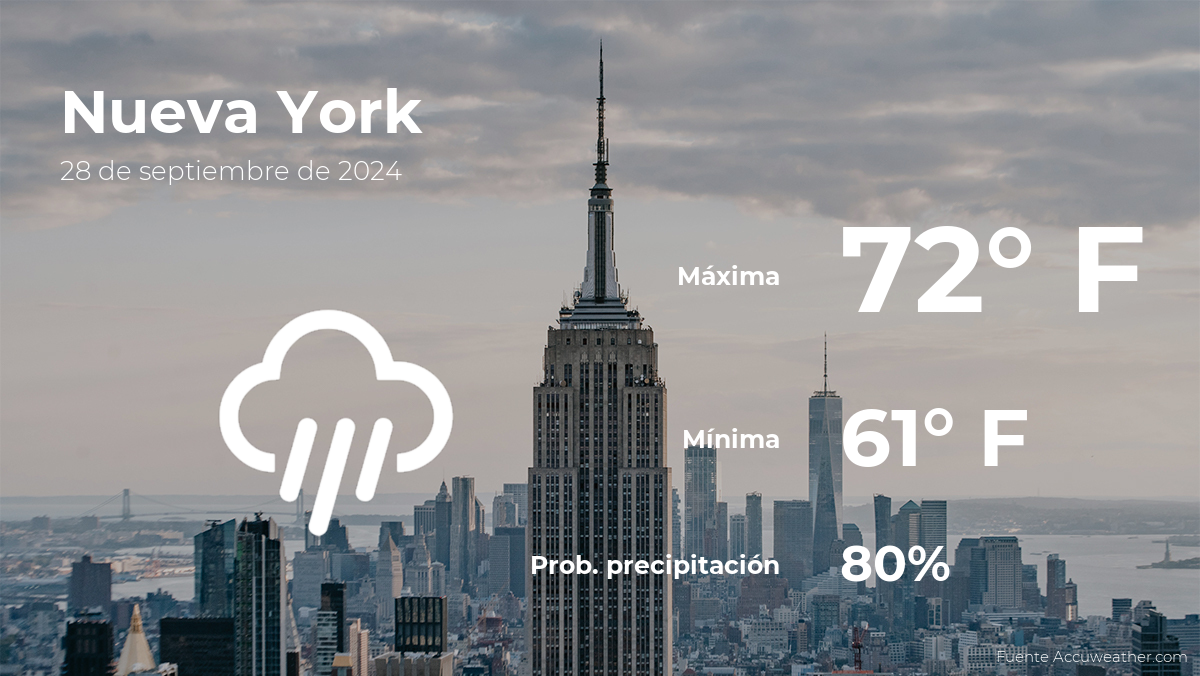 new-york:-the-weather-for-today,-saturday,-september-28